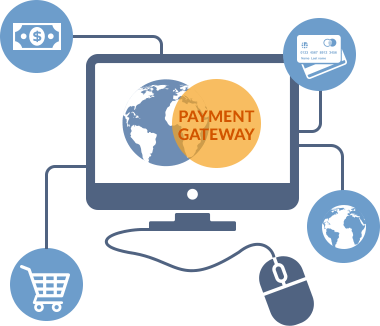 Payment Processing module provide secure integration with all major payment Gateways including Secure Pay, Pay Pal and Polli